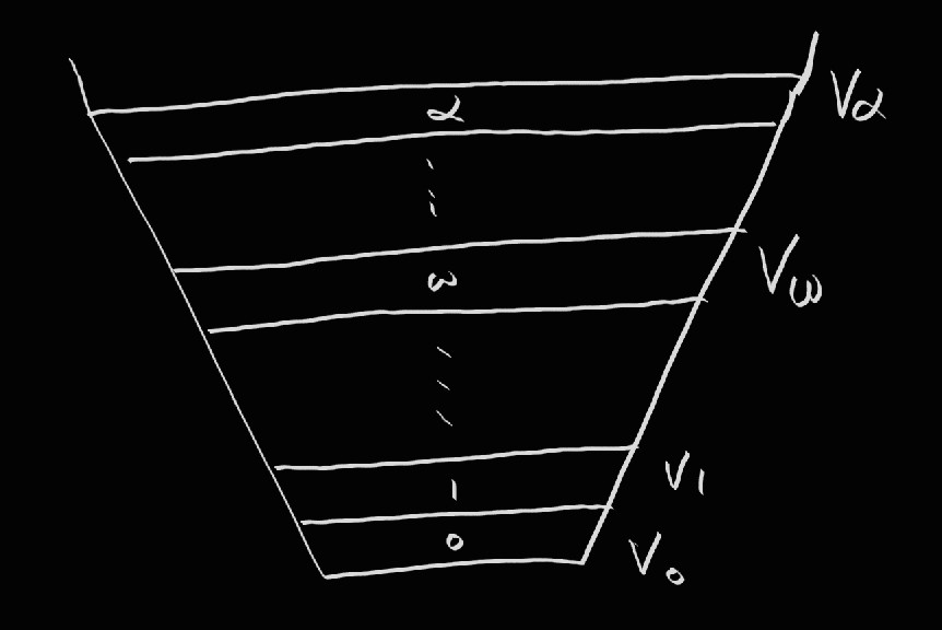 Von_Neumann_Hierarchy