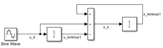 Discrete14